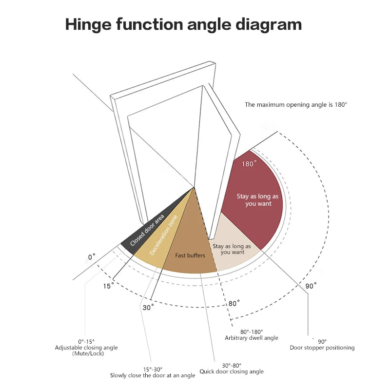 Hydraulic Hinge Cushion Silent Hidden Door Damping